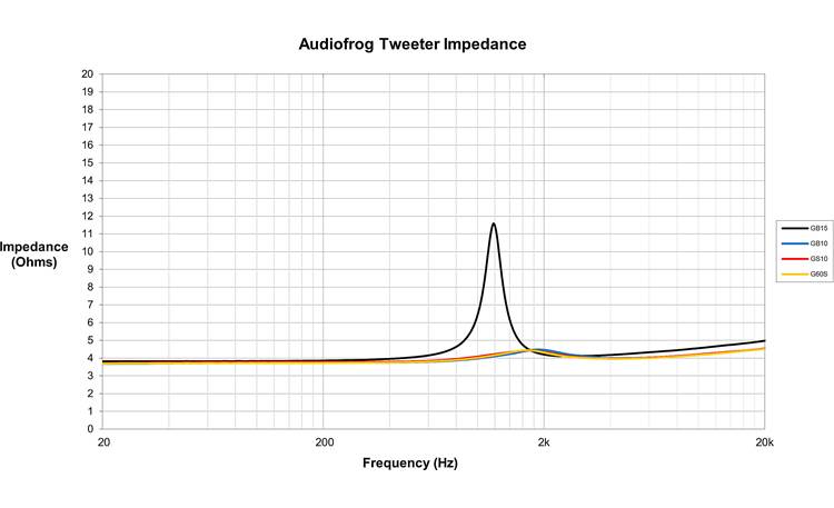 Audiofrog A150.4D Other