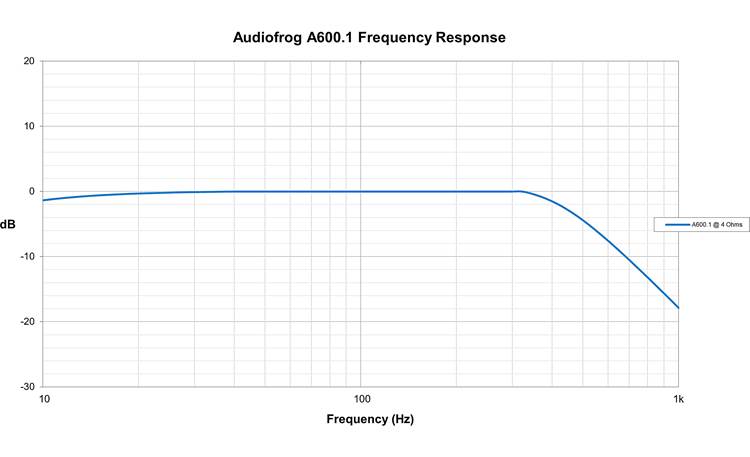 Audiofrog A600.1D Other
