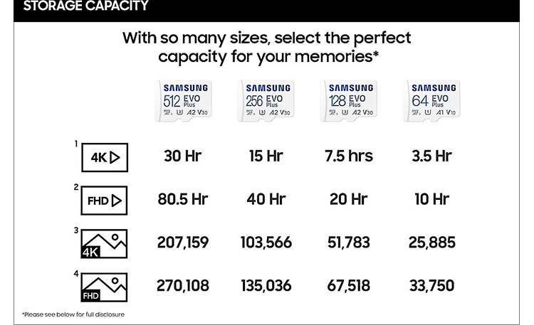 Samsung EVO Plus MicroSDXC Memory Card Other