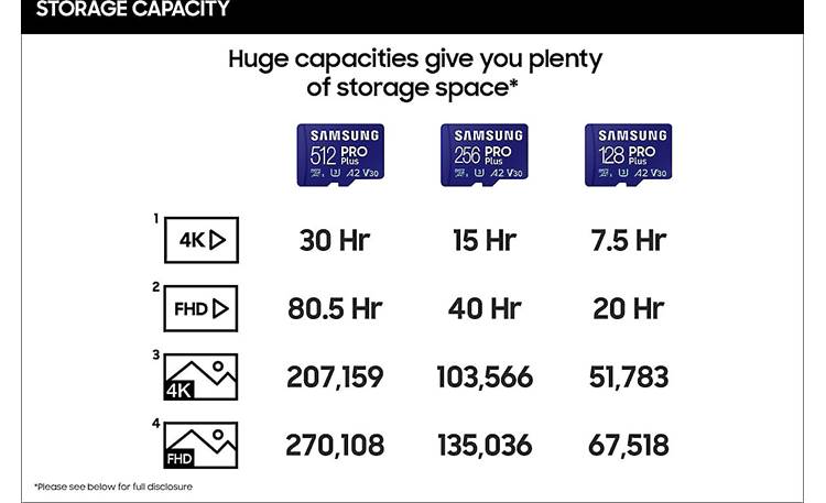 Samsung PRO Plus MicroSDXC Memory Card Other