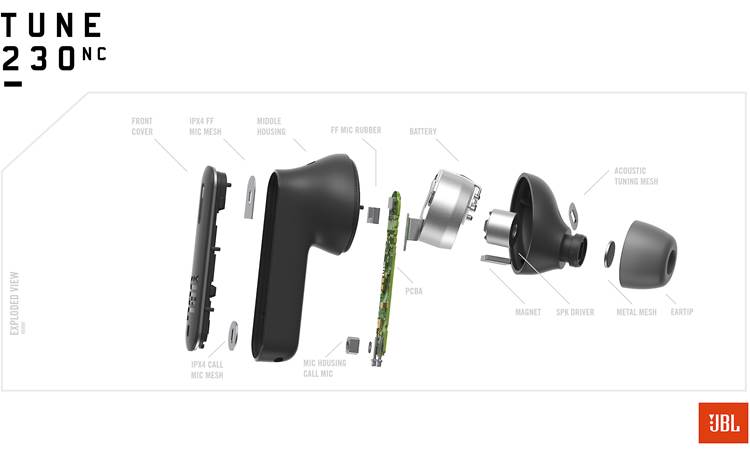 JBL Tune 230 Exploded view shows four built-in mics for noise cancellation