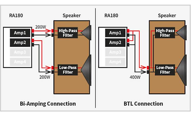 HiFi Rose RA180 Wiring diagrams for bi-ampable and single-terminal speakers