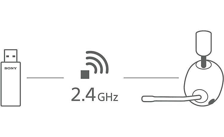 Sony INZONE H7 USB transmitter for low-latency wireless signal