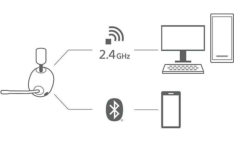 Sony INZONE H9 Can connect to transmitter and Bluetooth simultaneously