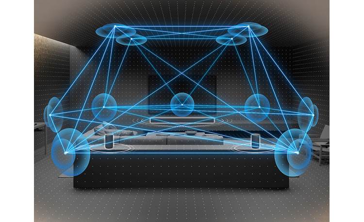 Sony HT-A3000/SA-SW5/SA-RS5 Home Theater Bundle Supports 360 Spatial Sound Mapping for immersive audio (requires wireless rear speakers, sold separately)