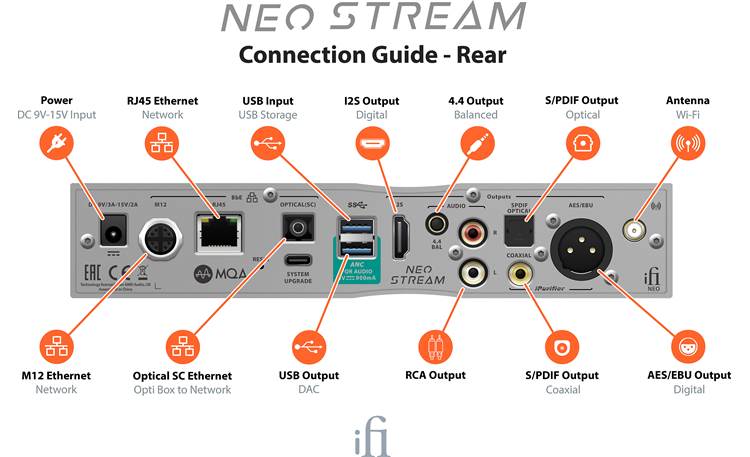 iFi NEO Stream