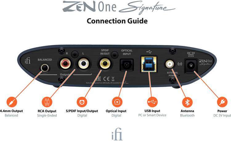 Zen One Signature Explanation of rear-panel connections