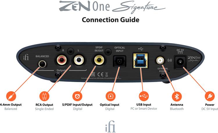 Zen One Signature Desktop digital-to-analog converter and