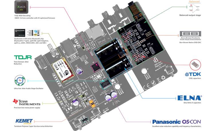 Zen One Signature Breakdown of all the high-quality components used on the Zen One Signature's circuit board