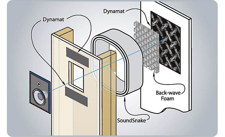 Dynamat En-Wall Enclosure System Other