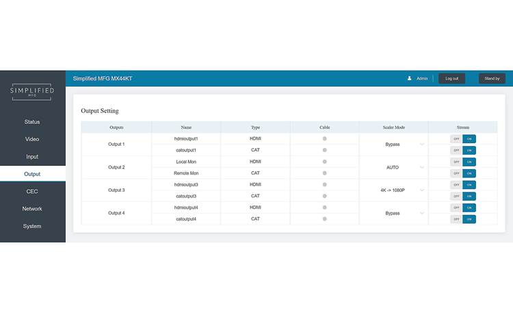 Simplified MFG MX44KT The web interface lets you set how each output is scaled