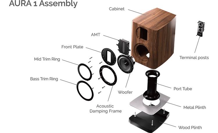 Wharfedale AURA 1 Exploded view