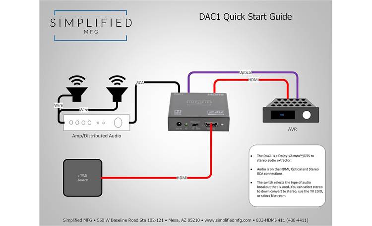 Simplified MFG DAC1 Other
