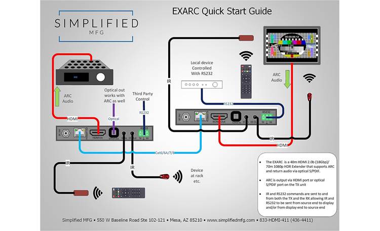 Simplified MFG EXARC Other