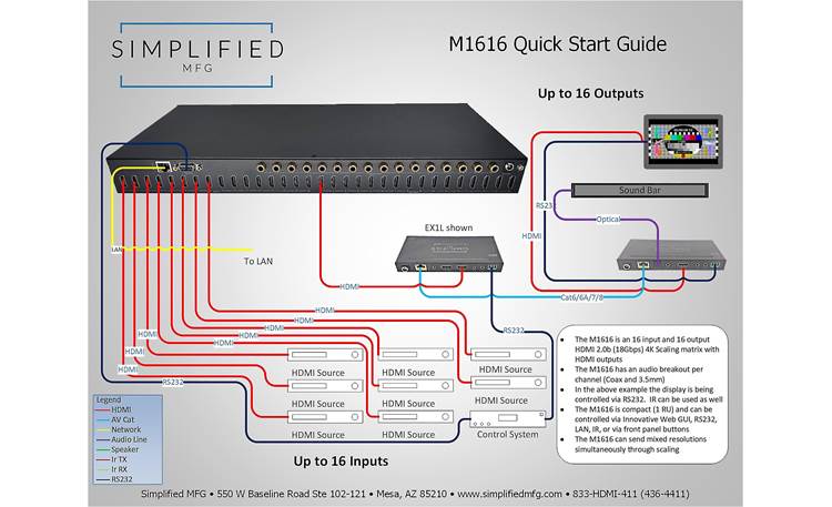 Simplified MFG M1616 Other