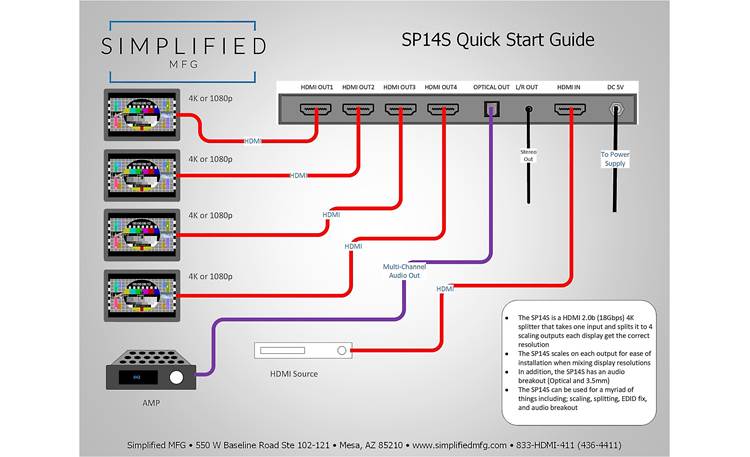 Simplified MFG SP14S Other