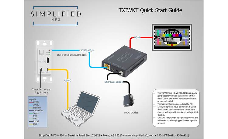 Simplified MFG TXIWKT Other