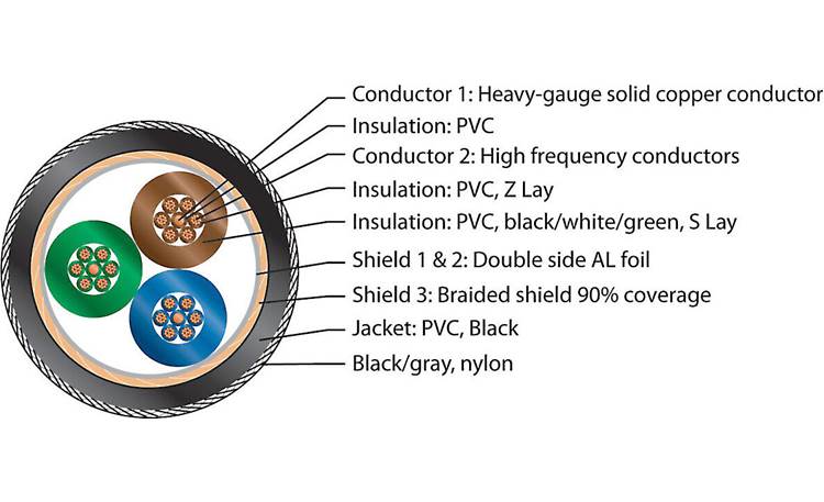 Pangea Audio AC-14 (5 meters/16.5 feet) High-performance AC power cable ...