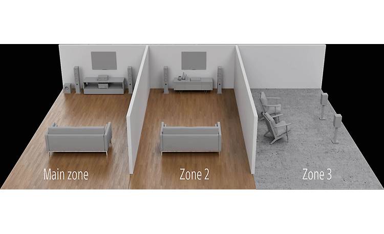 Sony ES STR-AZ3000ES Three zone/three source output