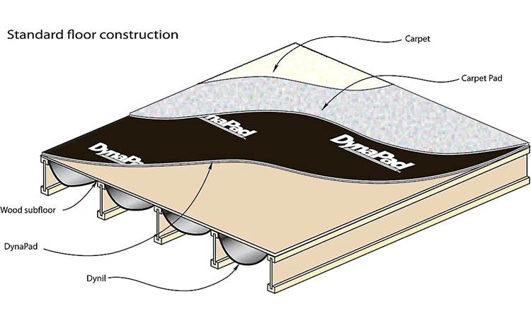 Dynamat DynaPad™ Other
