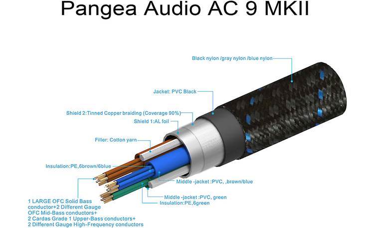 Pangea Audio AC-9 MKII The unique layout of the AC-9 MKII's conductors ensure consistent, clean sound in high-current applications
