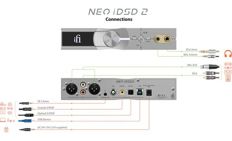 iFi NEO iDSD 2 Other