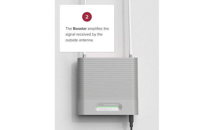 weBoost Destination RV Signal booster