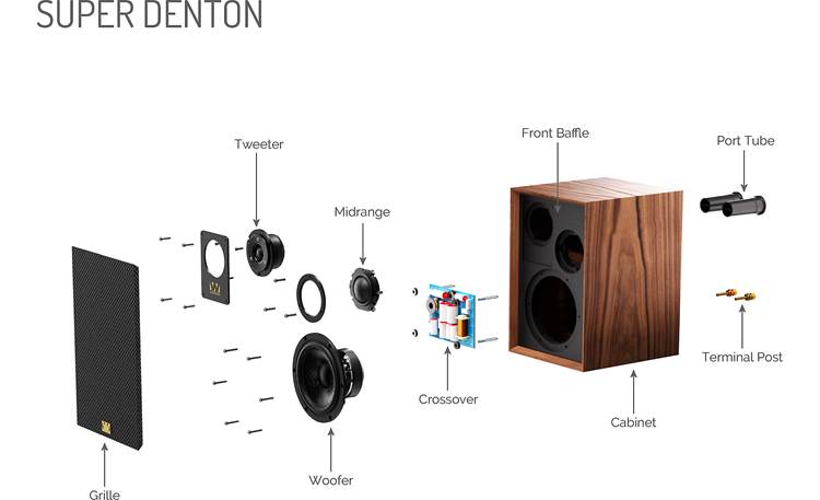 Wharfedale Super Denton Other