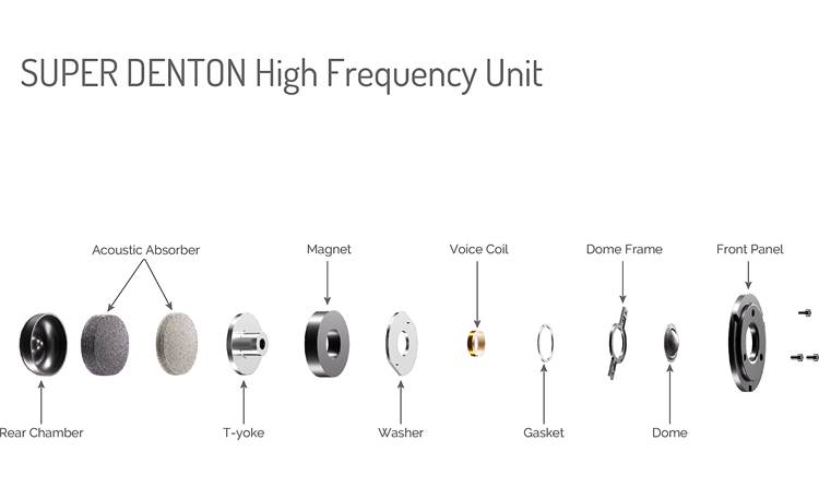 Wharfedale Super Denton Other