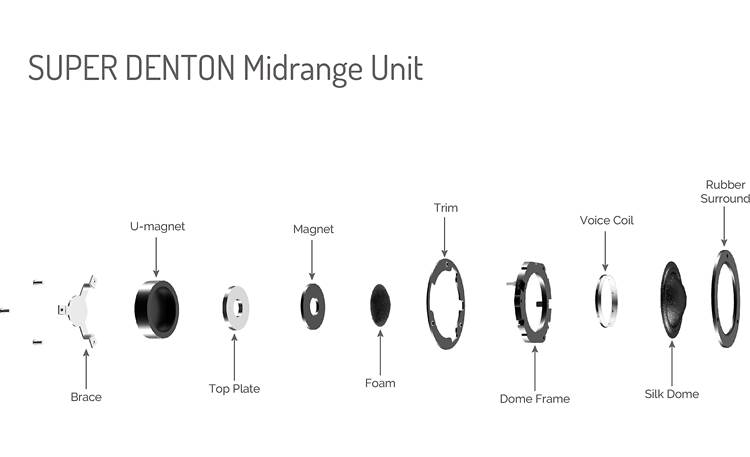 Wharfedale Super Denton Other