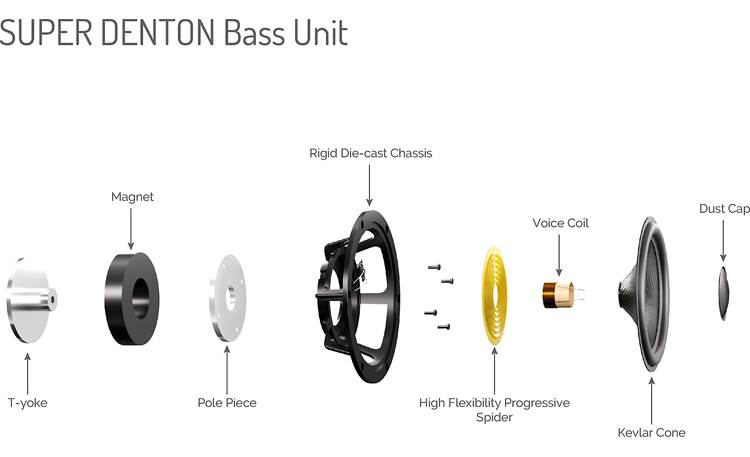 Wharfedale Super Denton Other