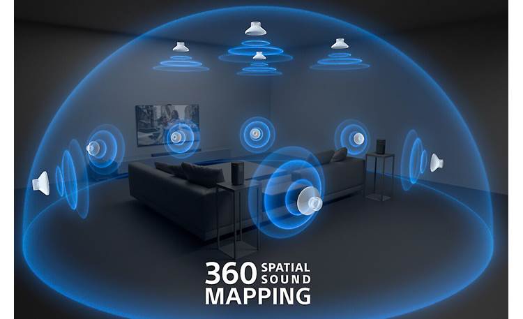 Sony BRAVIA Theater Bar 9 Uses advanced sound processing to create 