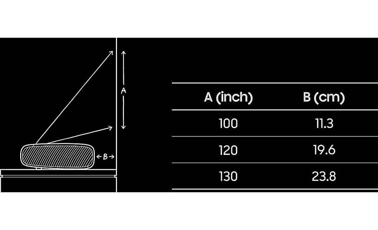 Samsung The Premiere LPU9D Ultra short throw design lets you place the projector almost directly under the screen