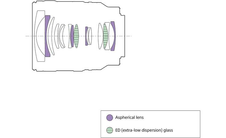 Sony FE 24-50mm f/2.8 G This lens features four aspherical and two ED elements