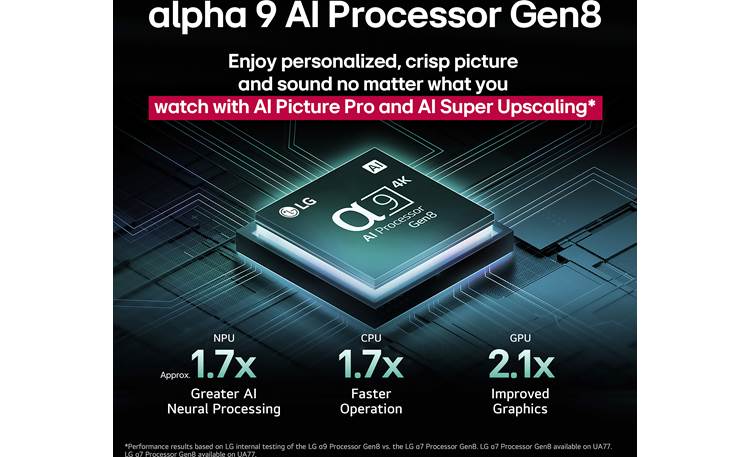 LG OLED48C5PUA Powerful AI processor