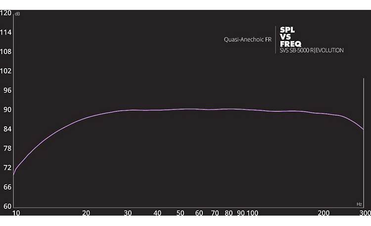 SVS SB-5000 R|Evolution Frequency response graph