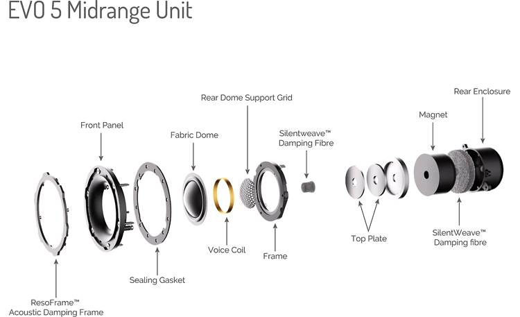 Wharfedale EVO 5.3 Exploded view of midrange driver