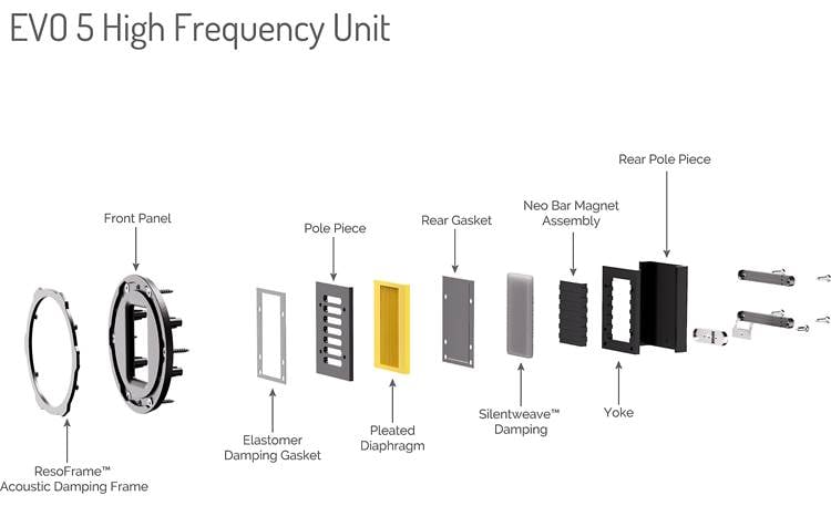 Wharfedale EVO 5.C Exploded view of tweeter