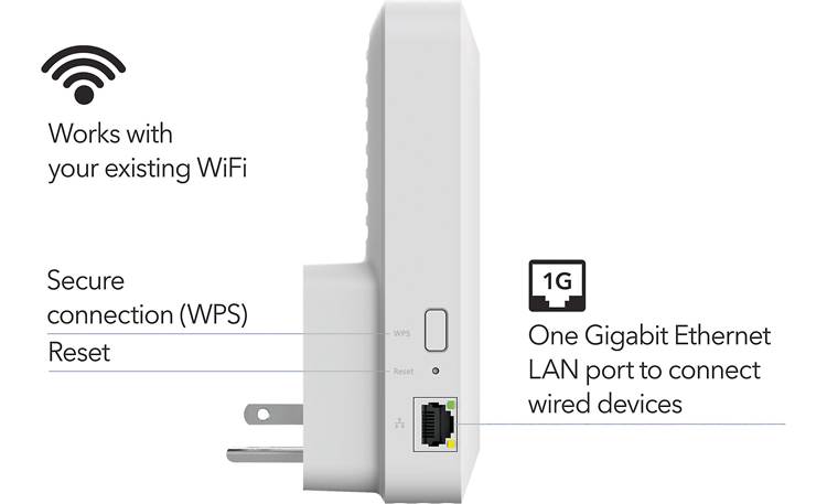 NETGEAR EAX17 Other