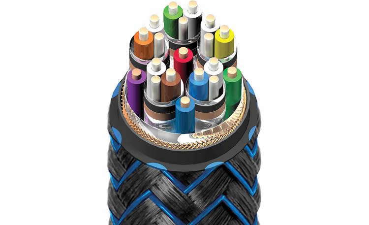 AudioQuest ThunderBird 48 A high-loss graphene/carbon layer, sandwiched between layers of metal, is wrapped around the four balanced audio/video and eARC pairs to help dissipate noise that might interfere with the signal