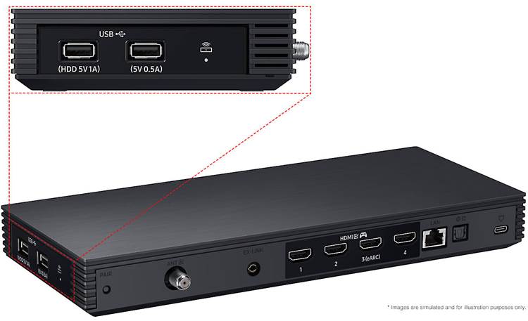 Samsung The Frame Pro (LS03FW) 5 HDMI ports (4 standard and 1 rear-panel Micro HDMI)