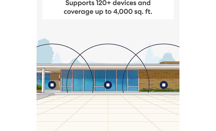 eero 7 (2-pack) Other