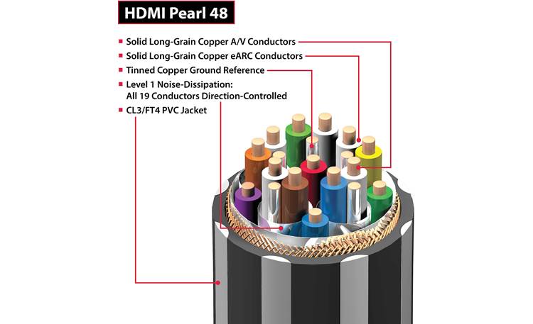 AudioQuest Pearl 48 Other