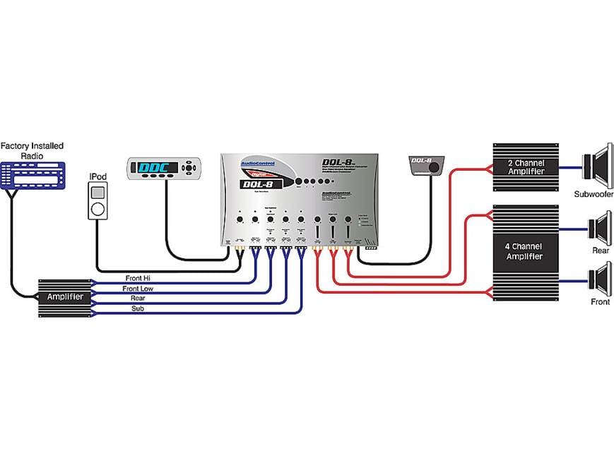 AudioControl DQL-8™ Digital processor with 8-channel line output