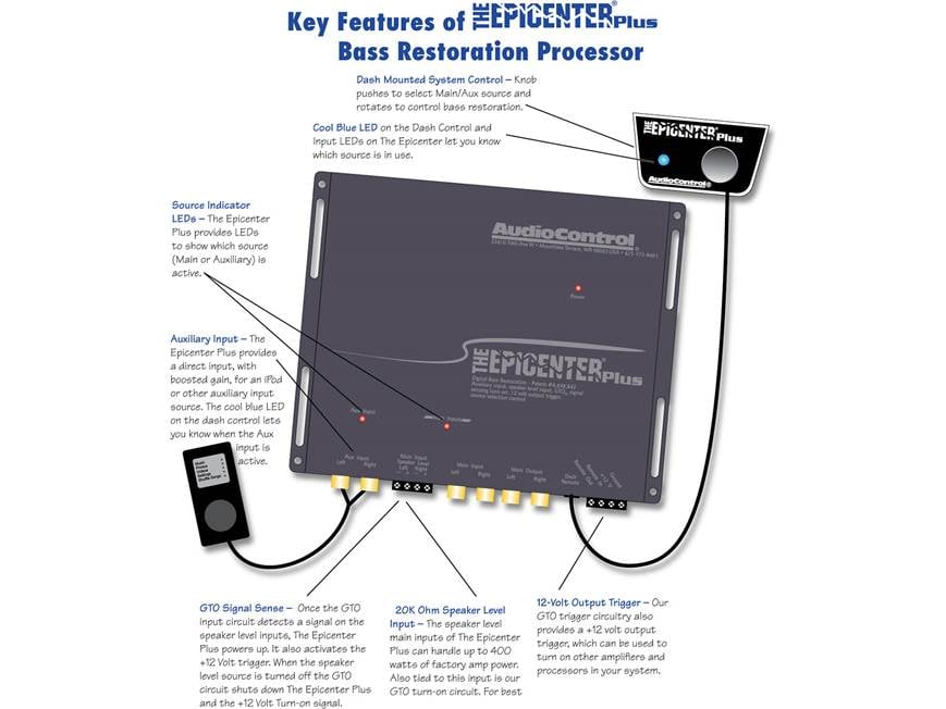 The Epicenter Plus™ by AudioControl (Gray) Bass processor with aux