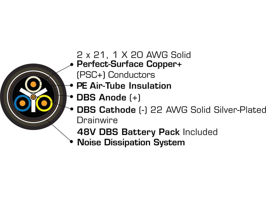 AudioQuest Columbia (1-meter/3.3 feet) Stereo interconnect cables