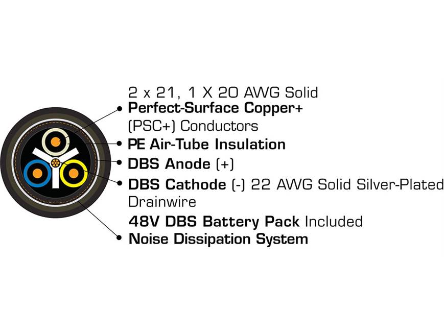 AudioQuest Columbia (1-meter (3.3 feet)) Audio interconnect cables