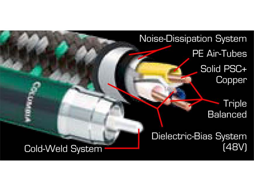 AudioQuest Columbia (2-meter (6.6 feet)) Audio interconnect cables