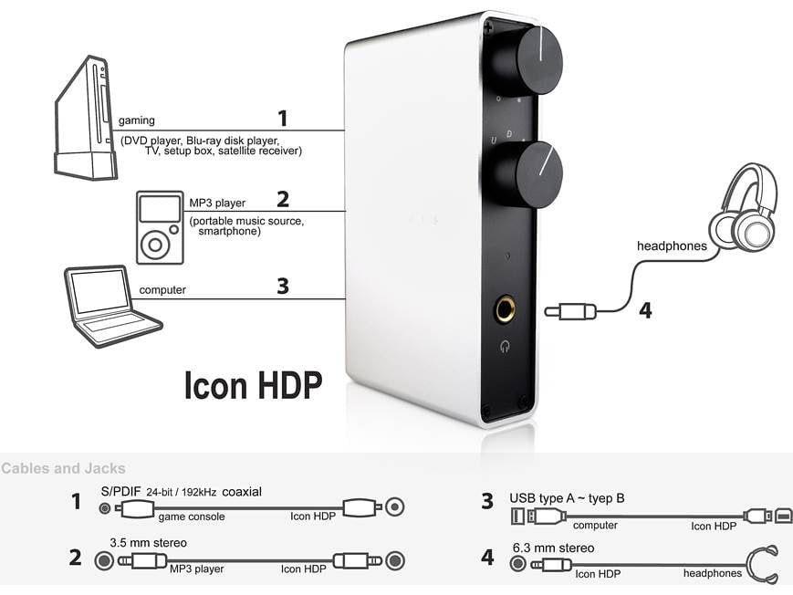 NuForce Icon HDP (Black) Headphone amp/USB DAC/stereo preamp