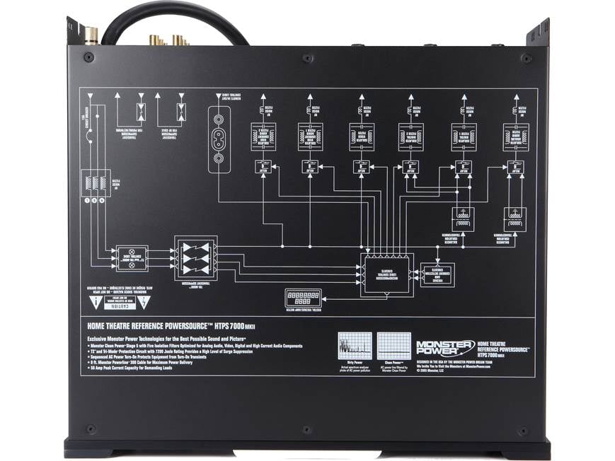 Monster HTPS 7000 MKII Home Theatre Reference PowerSource™ power